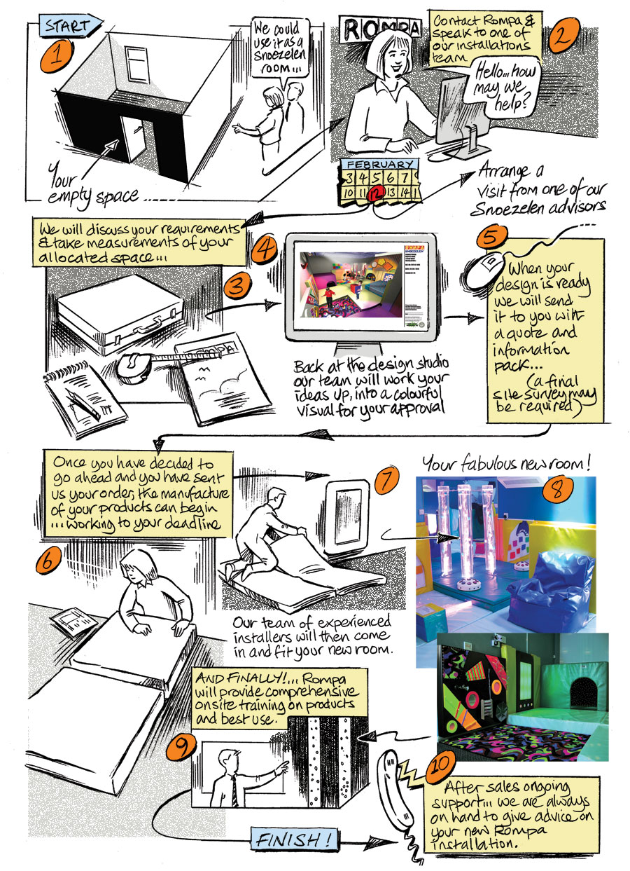 Design & Installations Guide